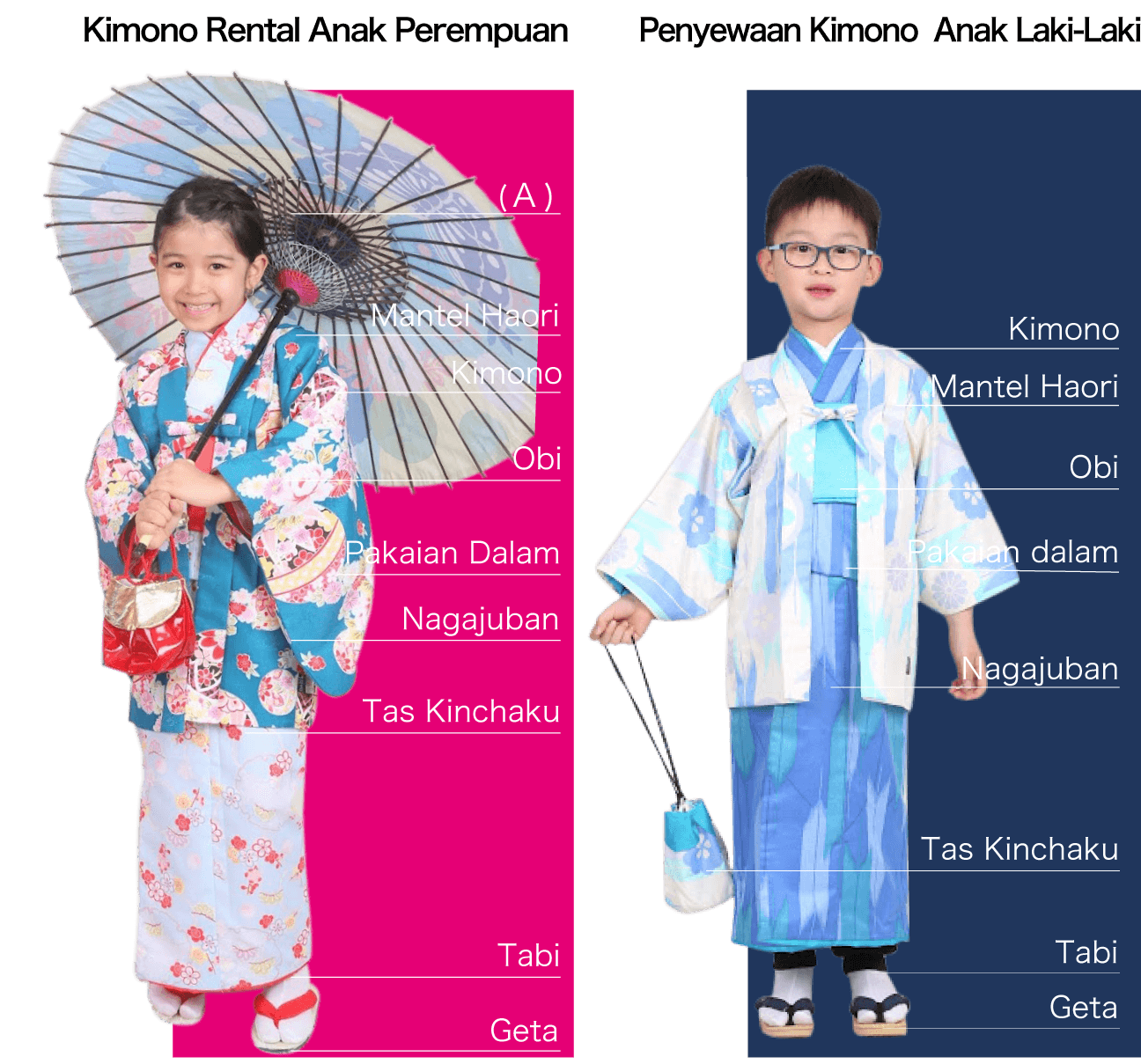 Paket Kimono Anak | Kyoto Kimono Rental Wargo