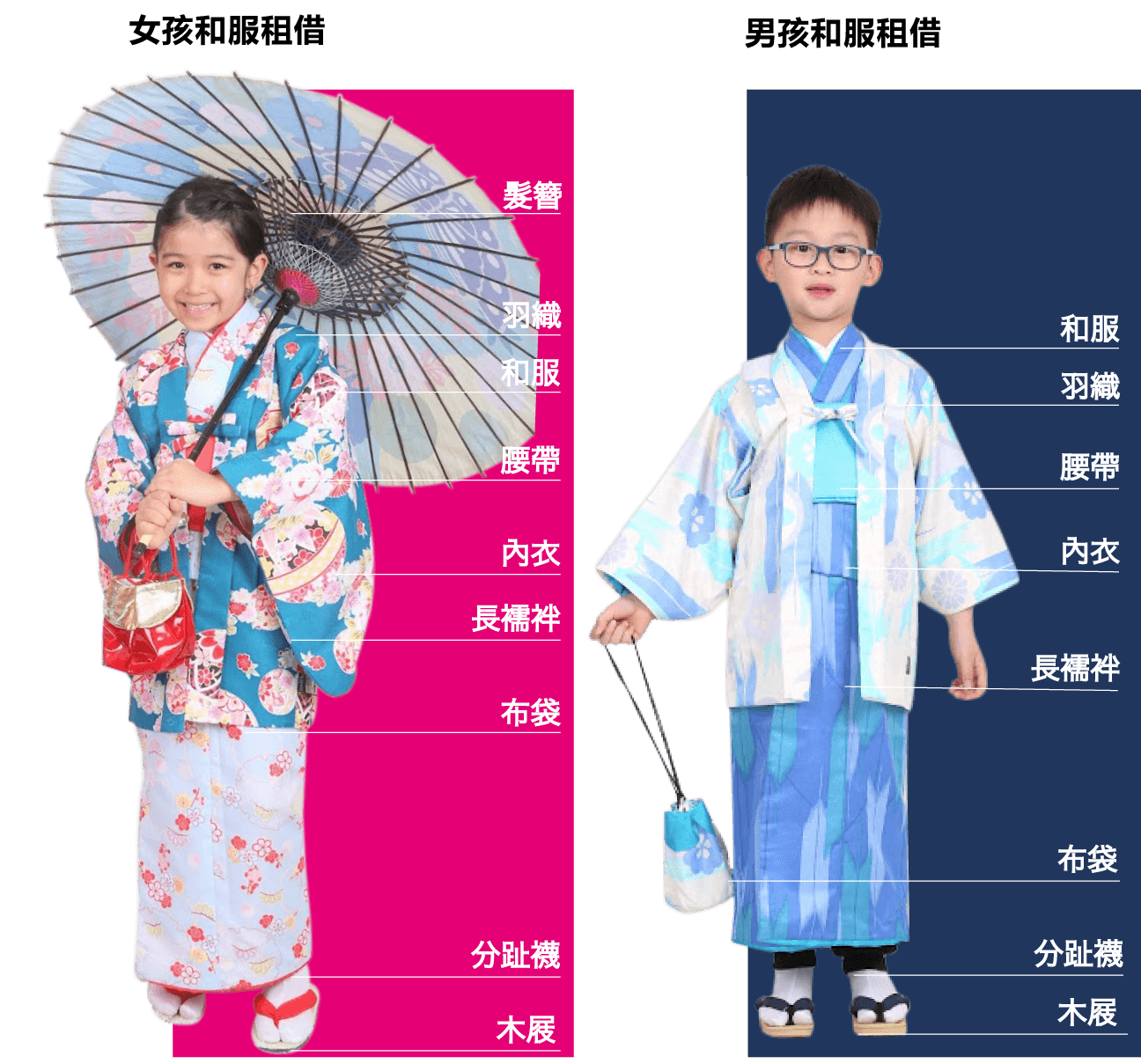孩童和服方案 京都和服體驗wargo