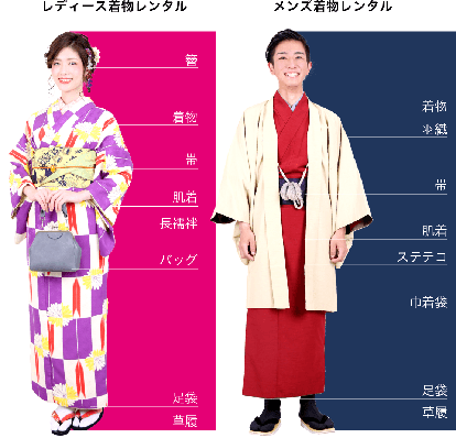レディース着物レンタル・メンズ着物レンタルのフルセット小物一式