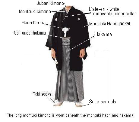 Information about men kimono