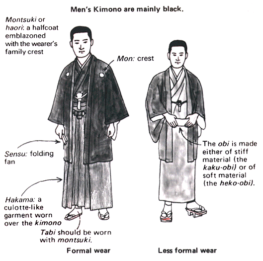 Formal Kimono for men